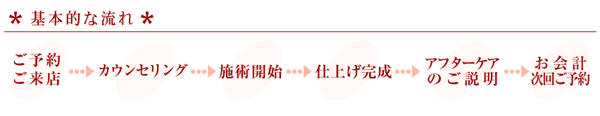 基本的な流れ